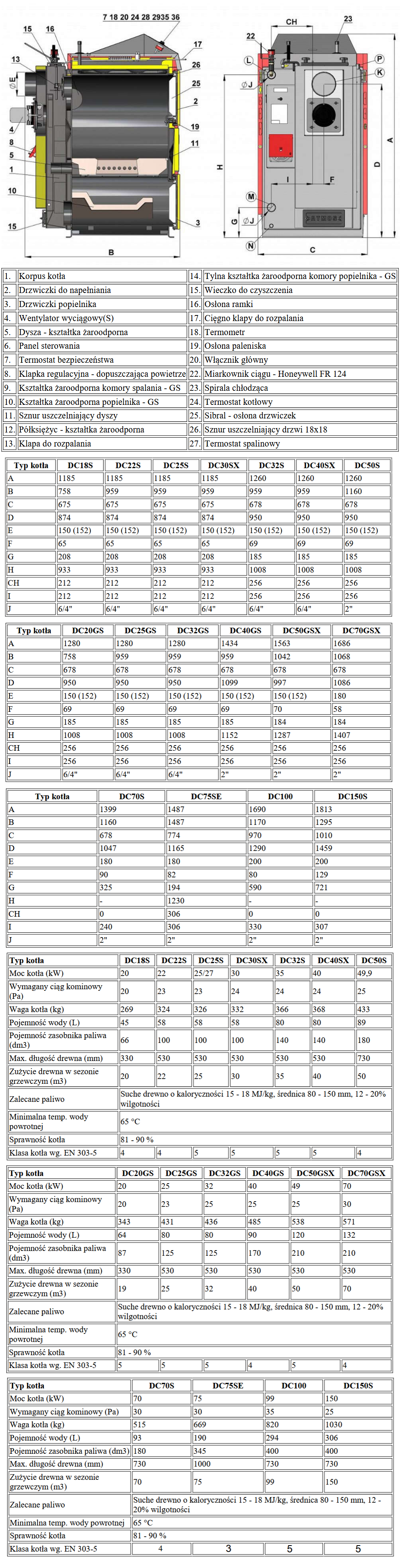 Parametry kotłów ATMOS DC - zgazowanie drewna