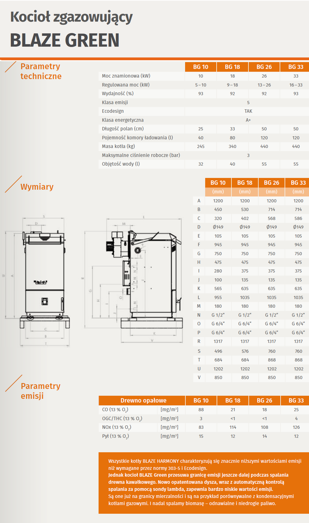 Parametry techniczne kotła Blaze Green Lambda
