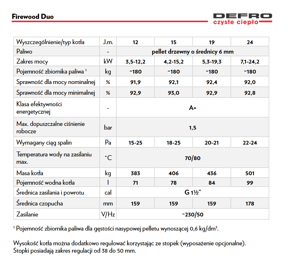 Parametry techniczne kotła Defro Firewwood DUO