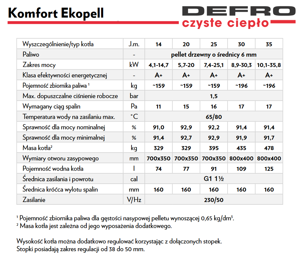 Parametry techniczne kotła Defro Komfort Ekopell