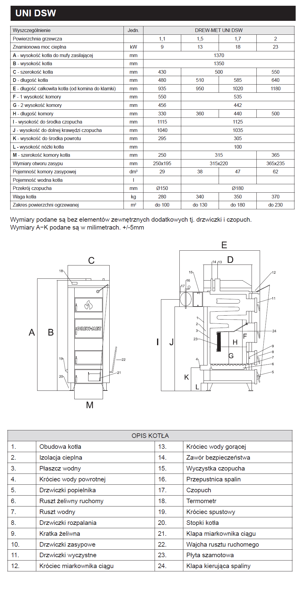 Parametry techniczne kotła Drew-Met UNI DSW