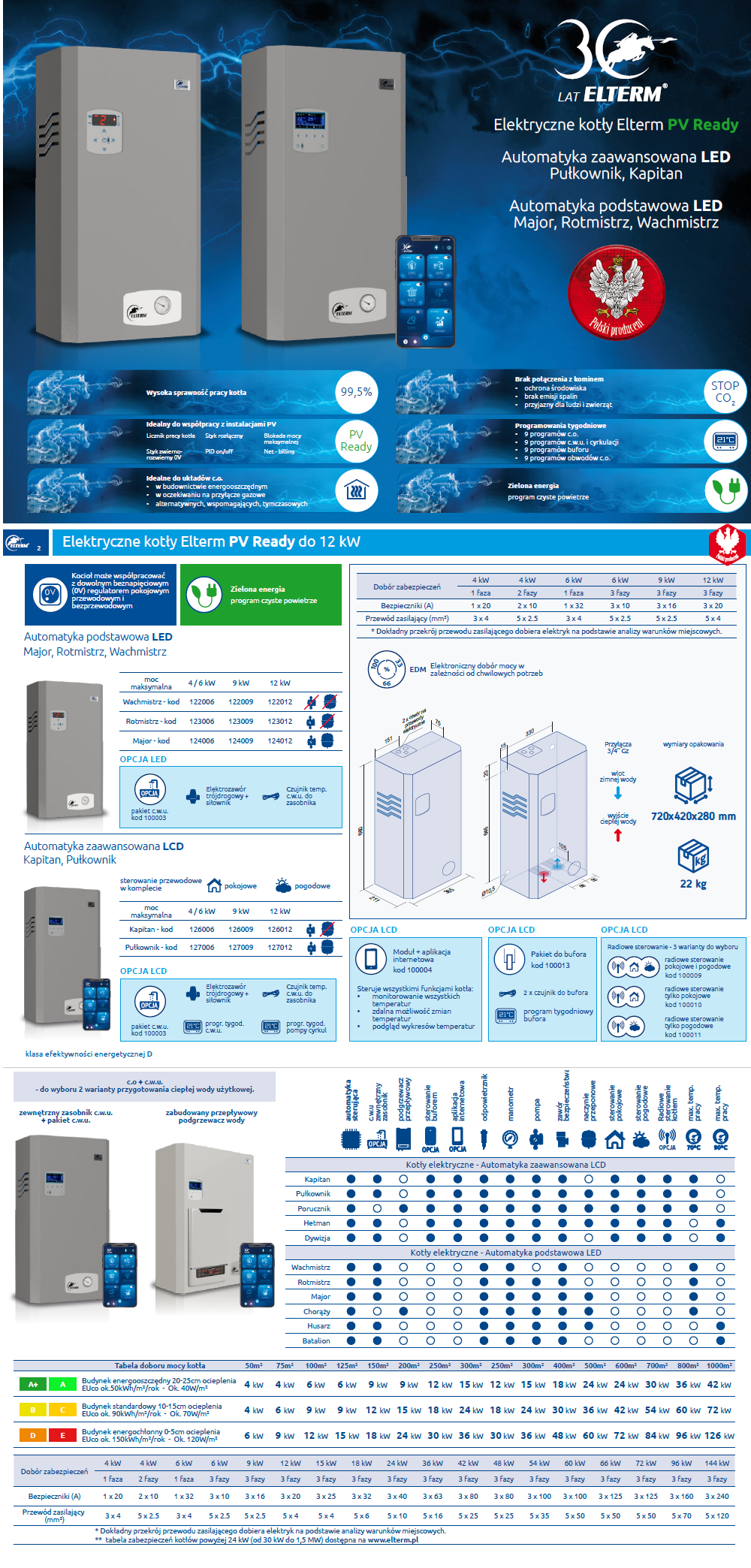Zbiorcze parametry kotłów elektrycznych jednofunkcyjnych ELTERM