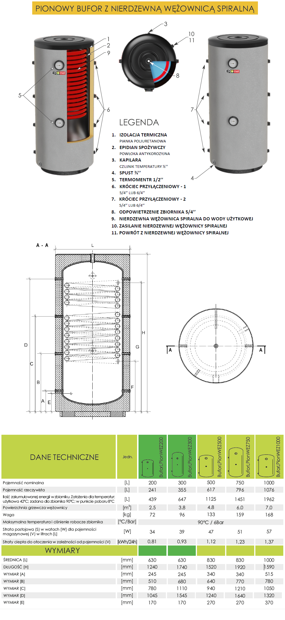 Parametry buforów higienicznych Ermet