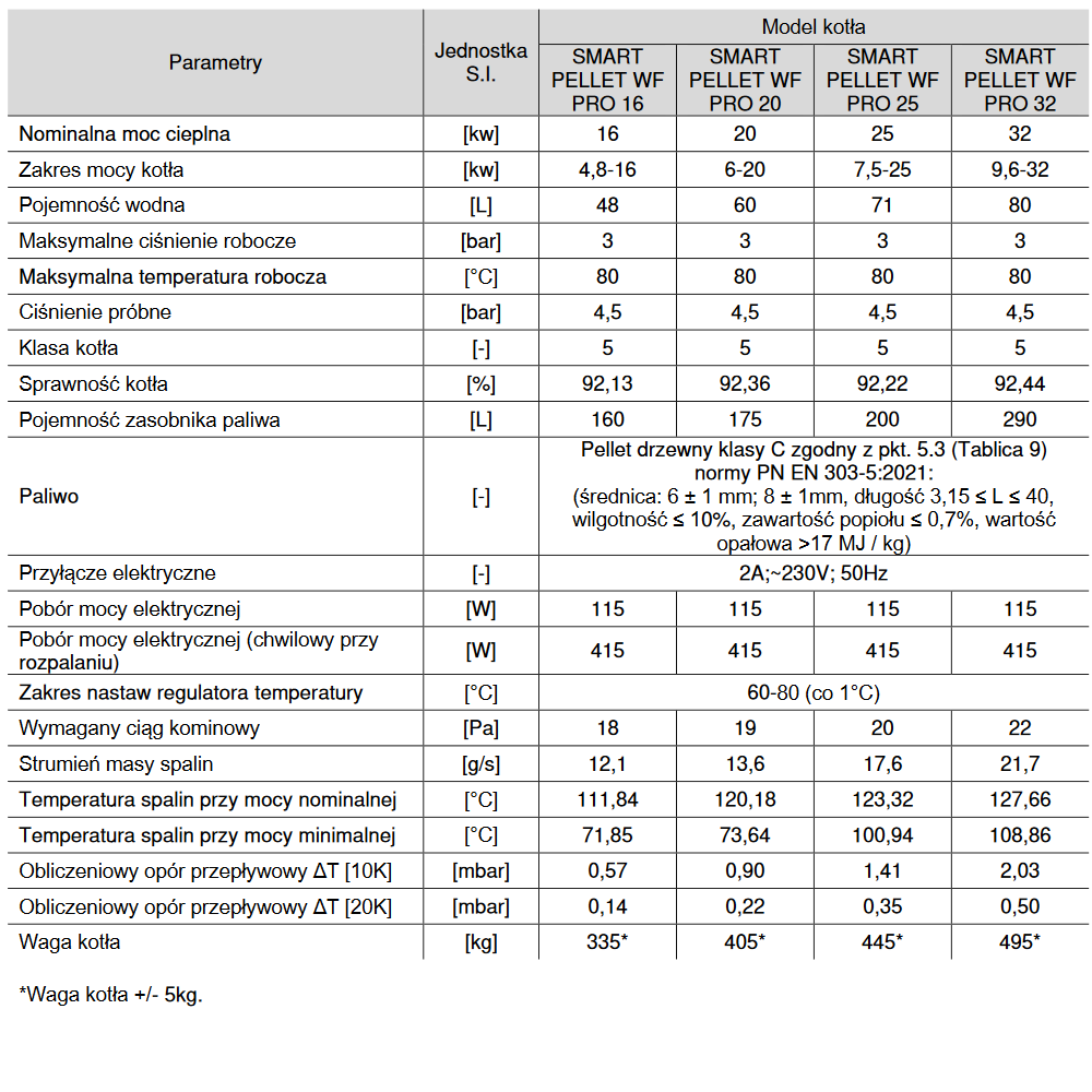 Parametry techniczne kotła Smart Pellet WF PRO