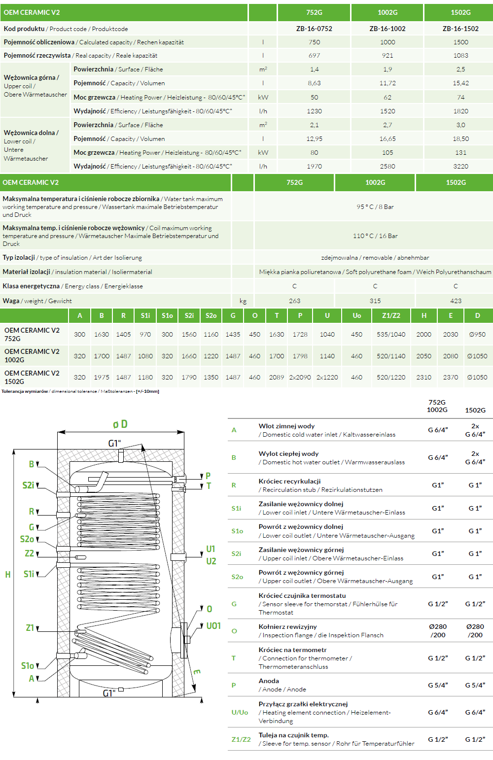 Parametry wymienników z dwoma wężownicami OEM Ceramic