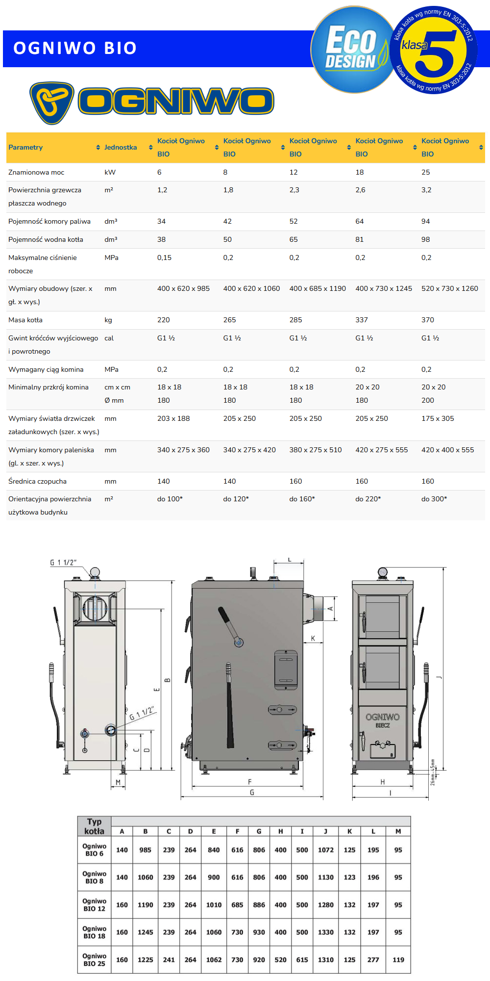 Parametry techniczne kotła Ogniwo Bio
