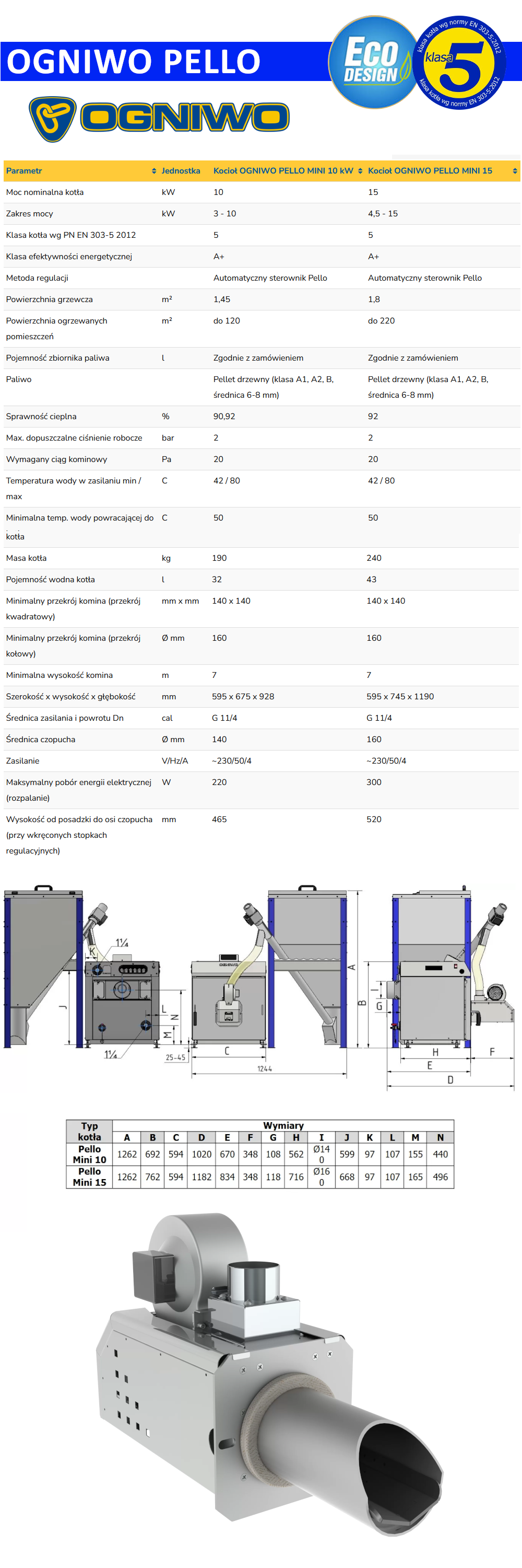 Parametry techniczne kotła Ogniwo Pello Mini