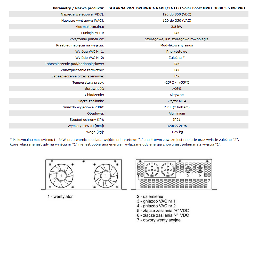 Parametry techniczne przetwornicy Eco Solar Boost PRO