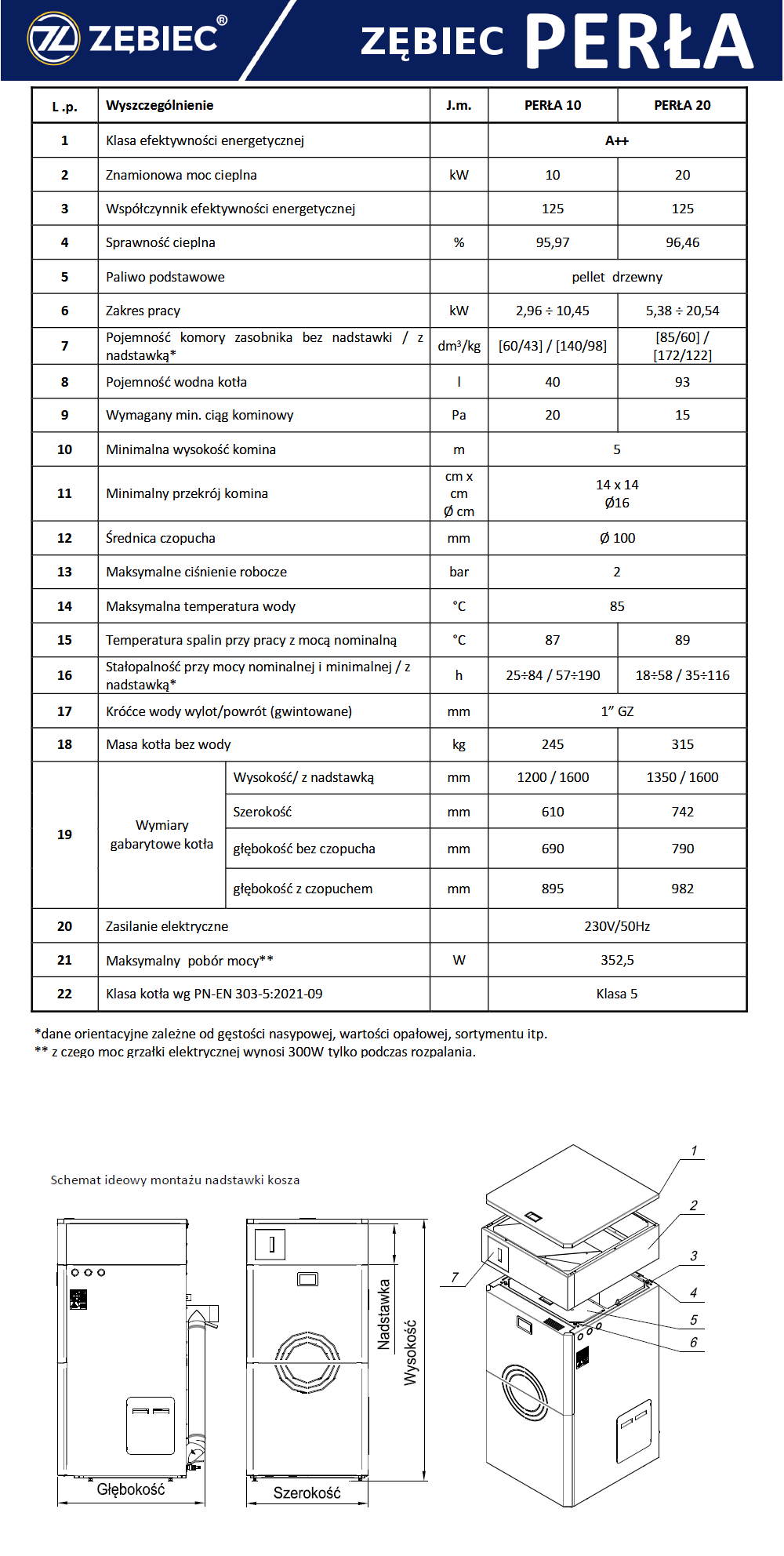 Parametry techniczne kotła Zębiec Perła