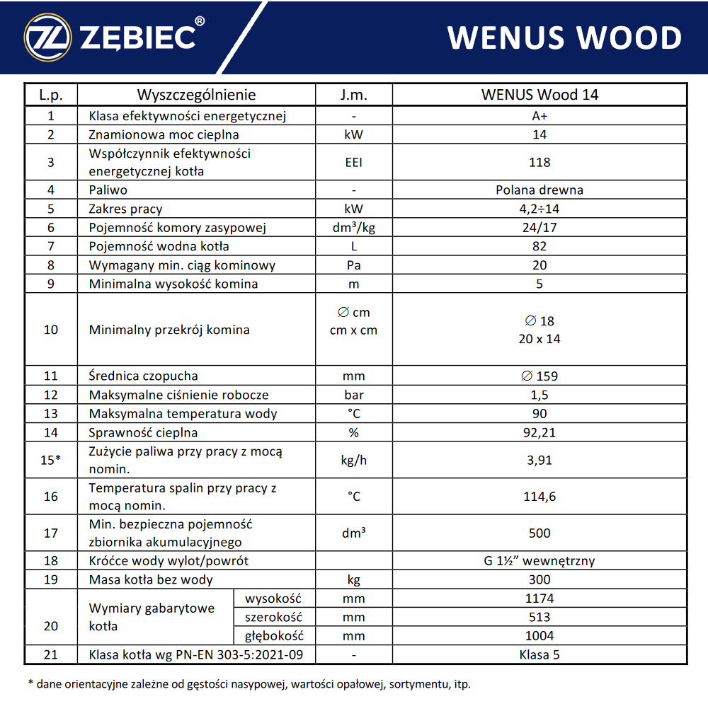 Parametry techniczne kotła Zębiec Wenus Wood