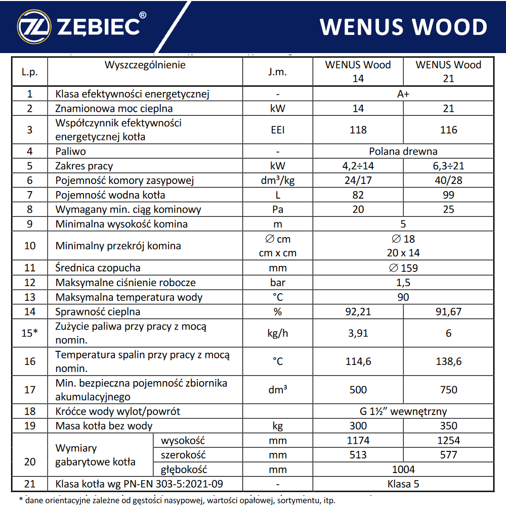 Parametry techniczne kotła Zębiec Wenus Wood